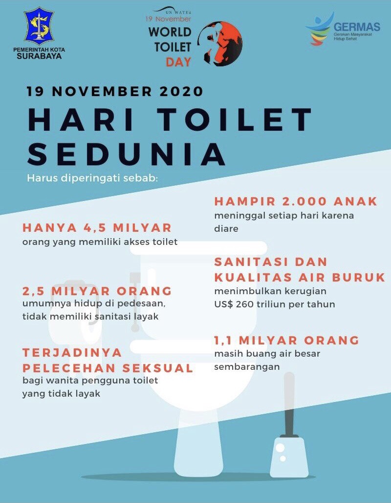 Hari Toilet Sedunia 19 November 2020