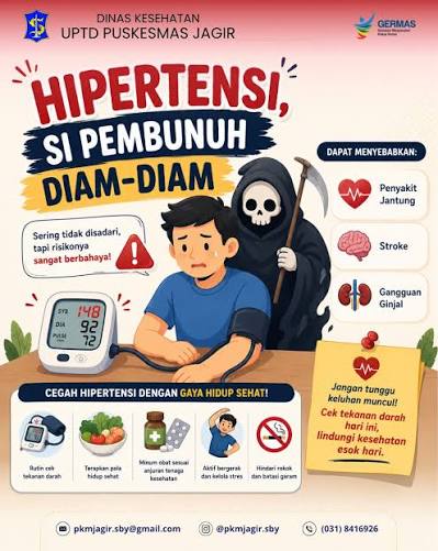 HIPERTENSI: SI PEMBUNUH DIAM-DIAM