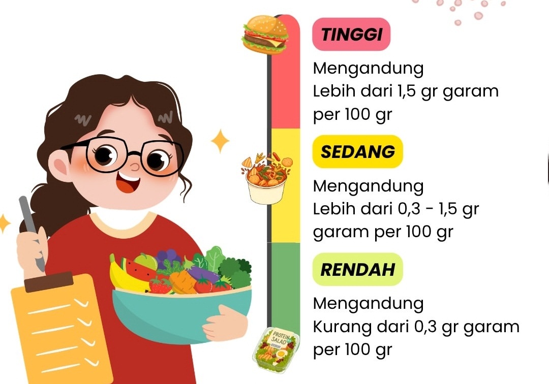 Cara Memahami Kandungan Garam dalam Label Gizi