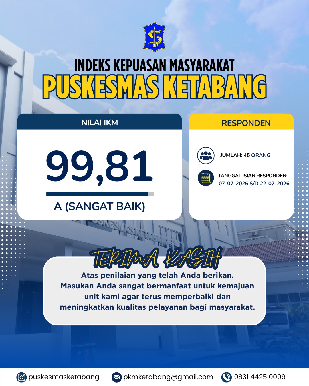 Indeks Kepuasan Masyarakat Puskemas Ketabang