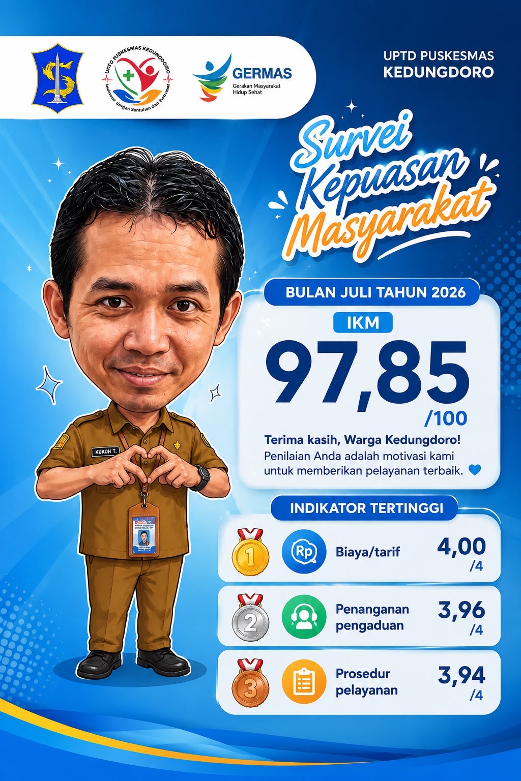 UPTD Puskesmas Kedungdoro Raih IKM 97,85 pada Survei Kepuasan Masyarakat Juli 2026