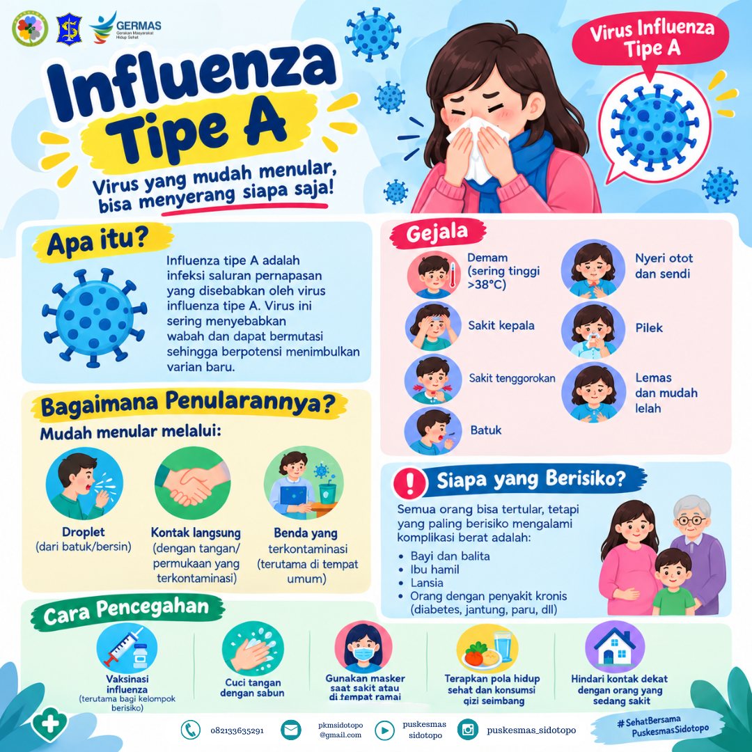 Waspada Influenza Tipe A