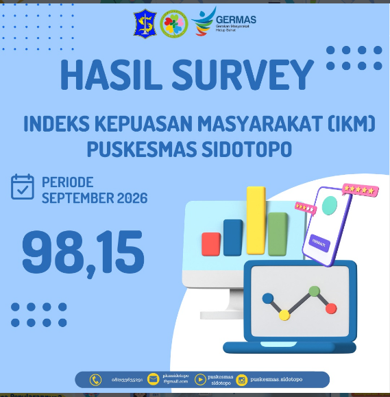 Hasil Survey Indeks Kepuasan Masyarakat bulan September