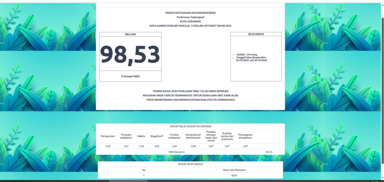 Maklumat Puskesmas Tanjungsari