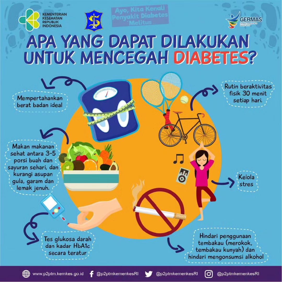 APA YANG DAPAT DILAKUKAN UNTUK MENCEGAH DIABETES?