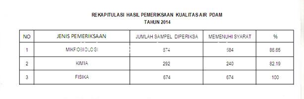 Pembinaan dan Pengawasan Kualitas Air Minum PDAM